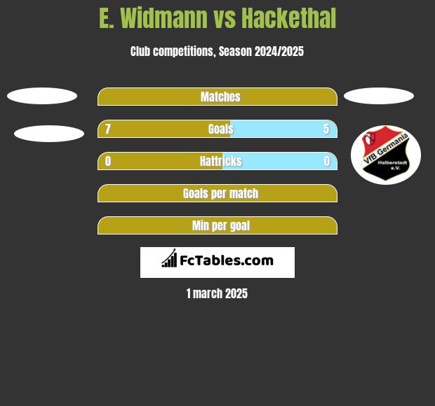 E. Widmann vs Hackethal h2h player stats