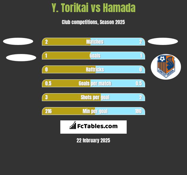 Y. Torikai vs Hamada h2h player stats