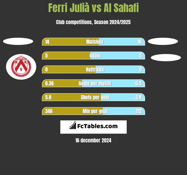 Ferri Julià vs Al Sahafi h2h player stats