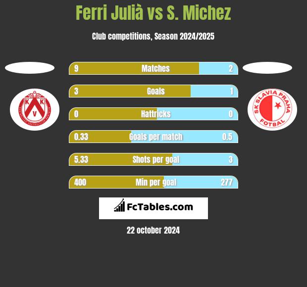 Ferri Julià vs S. Michez h2h player stats