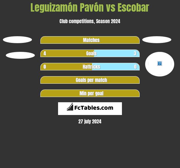 Leguizamón Pavón vs Escobar h2h player stats
