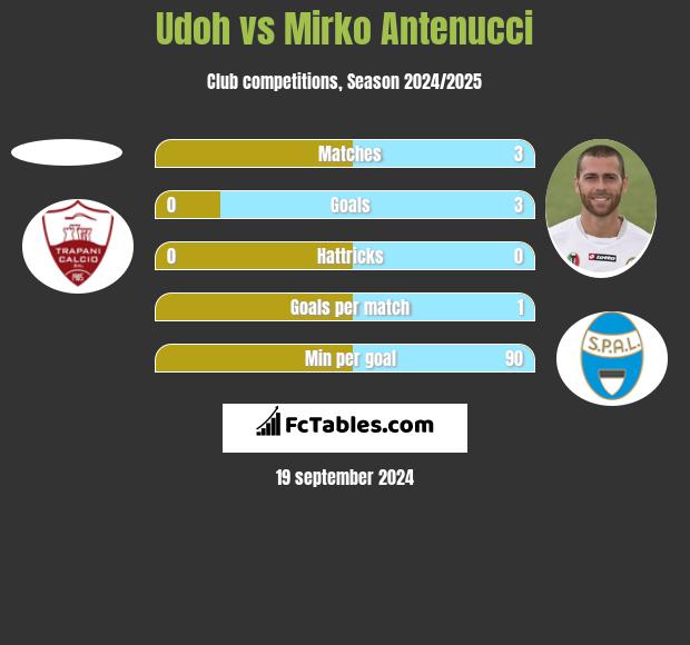 Gubbio vs Arezzo H2H 5 mar 2024 Head to Head stats prediction