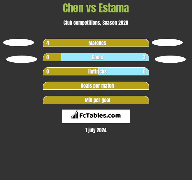 Chen vs Estama h2h player stats