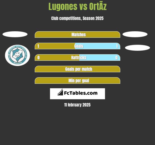 Lugones vs OrtÃ­z h2h player stats