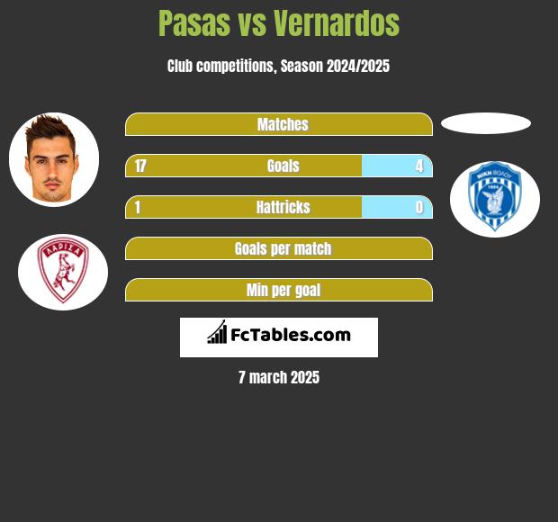 Pasas vs Vernardos h2h player stats