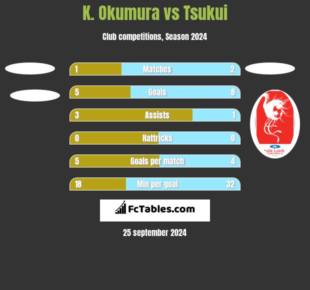 K. Okumura vs Tsukui h2h player stats