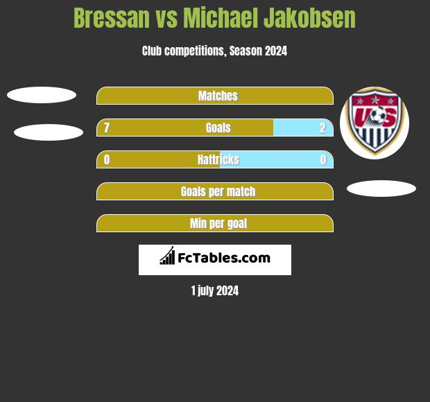 Bressan vs Michael Jakobsen h2h player stats