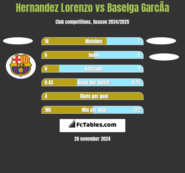 Hernandez Lorenzo vs Baselga GarcÃ­a h2h player stats