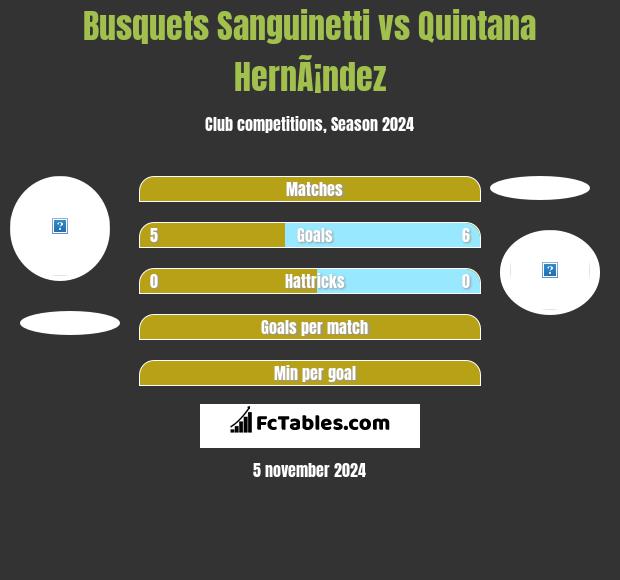 Busquets Sanguinetti vs Quintana HernÃ¡ndez h2h player stats