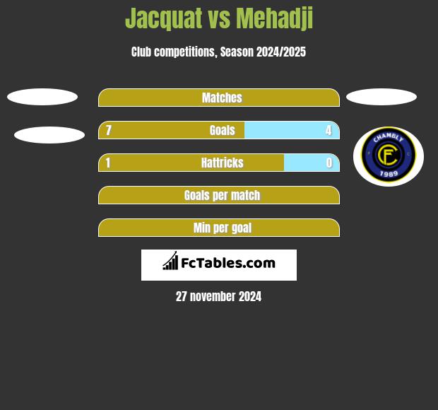 Jacquat vs Mehadji h2h player stats