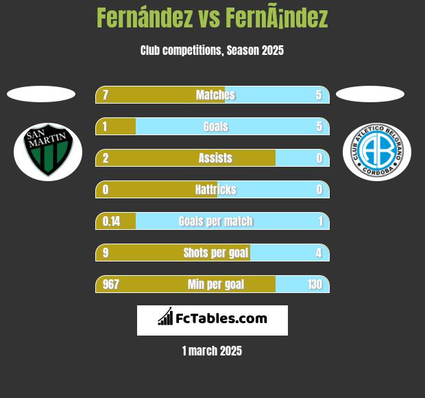 Fernández vs FernÃ¡ndez h2h player stats