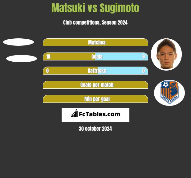 Matsuki vs Sugimoto h2h player stats