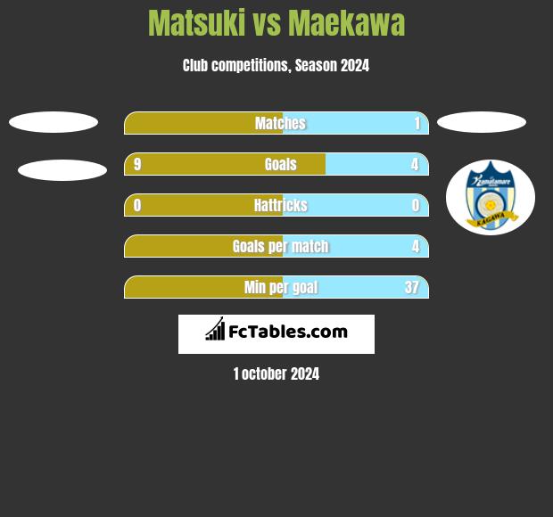 Matsuki vs Maekawa h2h player stats