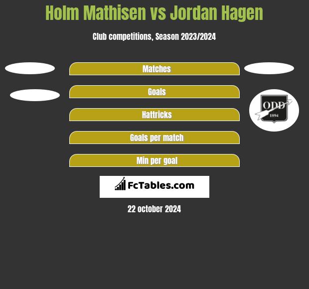 Holm Mathisen vs Jordan Hagen h2h player stats