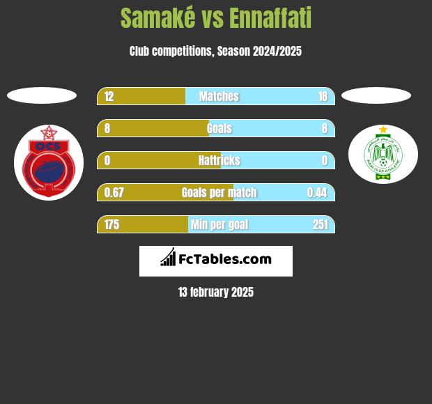 Samaké vs Ennaffati h2h player stats