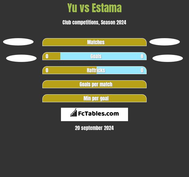 Yu vs Estama h2h player stats