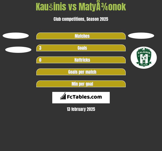 Kaušinis vs MatyÅ¾onok h2h player stats