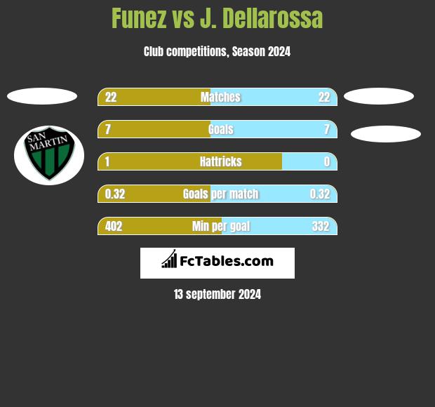 Atletico Rafaela vs Nueva Chicago - live score, predicted lineups and H2H  stats