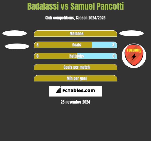 Badalassi vs Samuel Pancotti h2h player stats