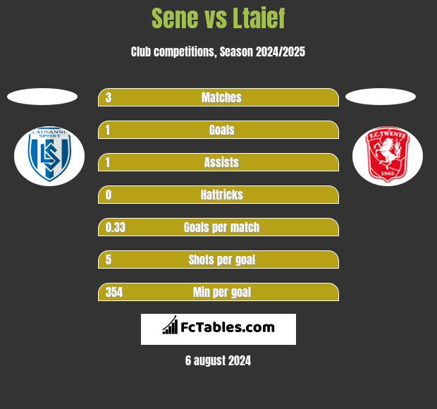 FC Lausanne-Sport - FC Lugano risultati in diretta, risultati H2H