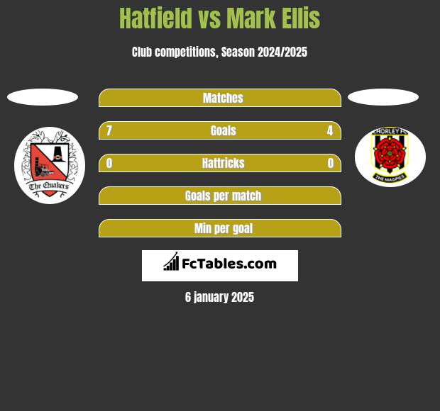 Hatfield vs Mark Ellis h2h player stats