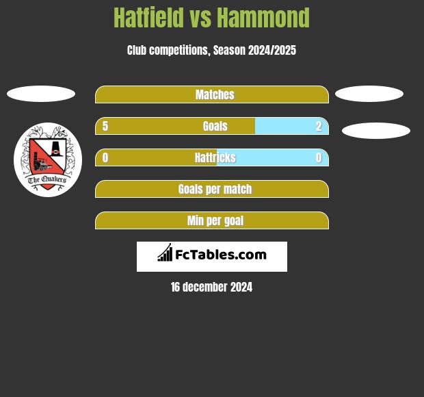 Hatfield vs Hammond h2h player stats