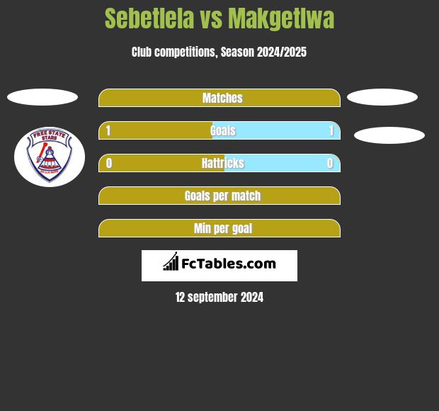 Sebetlela vs Makgetlwa h2h player stats