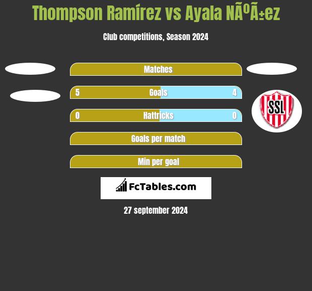 Thompson Ramírez vs Ayala NÃºÃ±ez h2h player stats