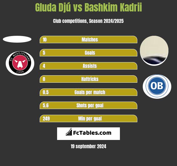 Omonia Nicosia vs FK Crvena zvezda H2H 16 sep 2020 Head to Head stats  prediction