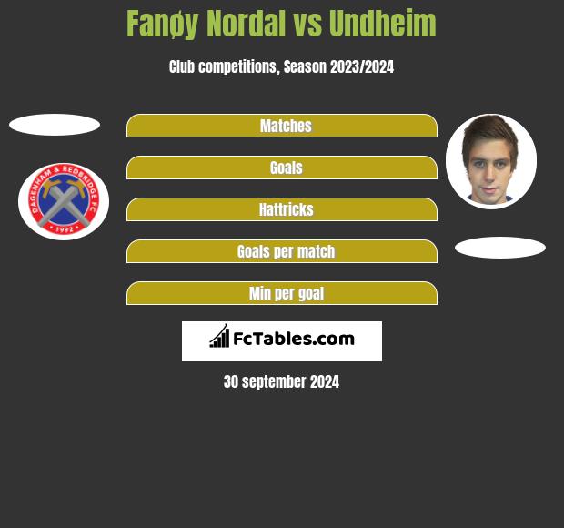 Fanøy Nordal vs Undheim h2h player stats