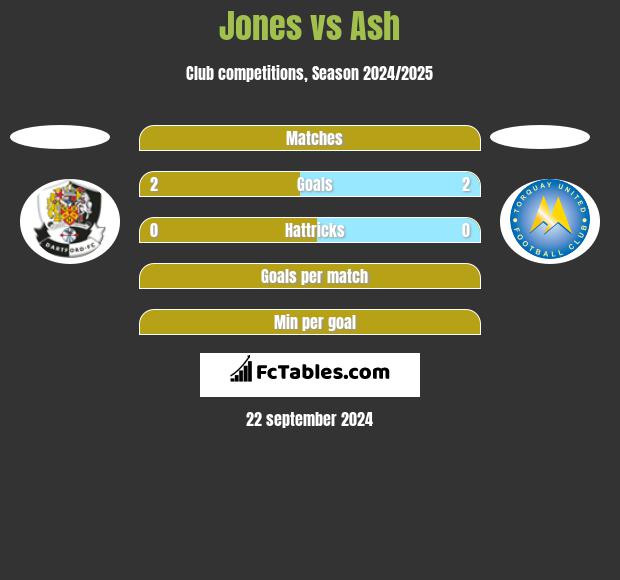 Chelmsford vs Ebbsfleet United H2H 25 feb 2023 Head to Head stats prediction