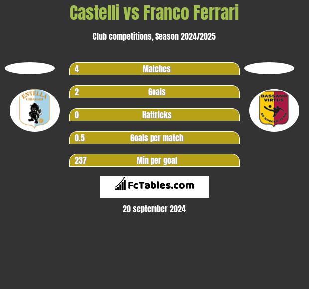 Pro Patria vs Piacenza H2H 16 apr 2023 Head to Head stats prediction