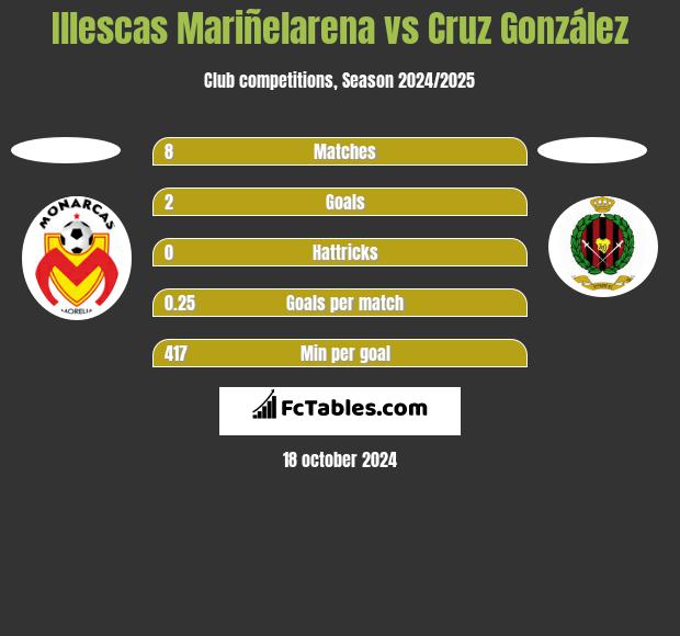 Club atlas 2025 monarcas morelia h2h