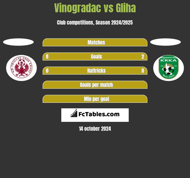 Vinogradac vs Gliha h2h player stats