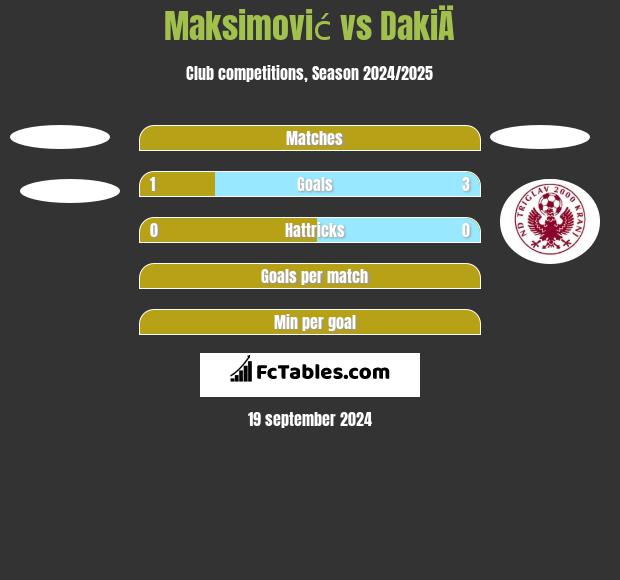 Aluminij vs Rudar Velenje H2H 3 mar 2023 Head to Head stats prediction