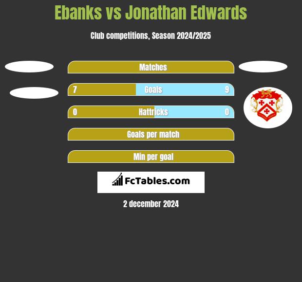 Ebanks vs Jonathan Edwards h2h player stats