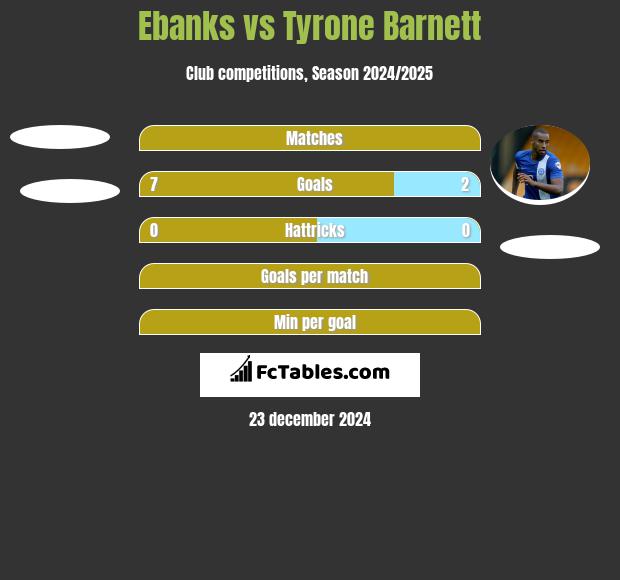 Ebanks vs Tyrone Barnett h2h player stats