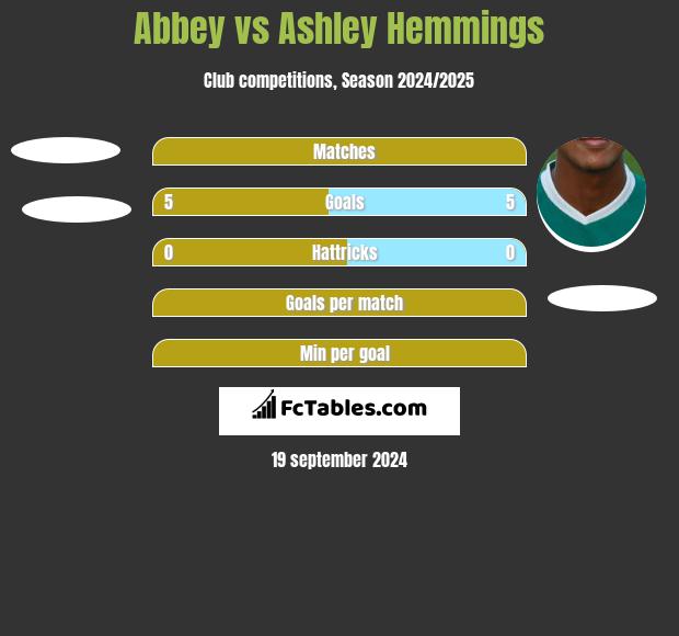 Abbey vs Ashley Hemmings h2h player stats