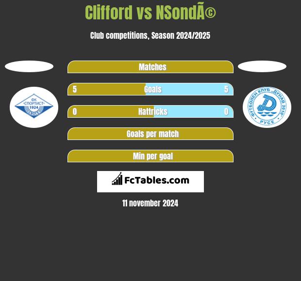 Clifford vs NSondÃ© h2h player stats