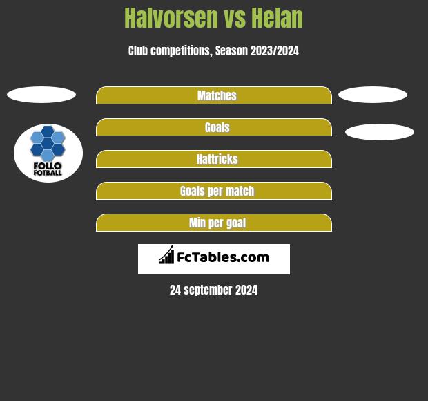 Halvorsen vs Helan h2h player stats