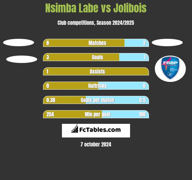 Nsimba Labe vs Jolibois h2h player stats