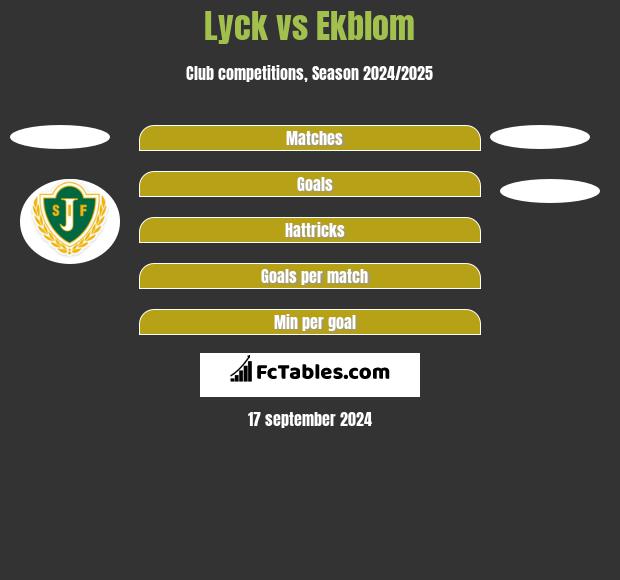 Lyck vs Ekblom h2h player stats