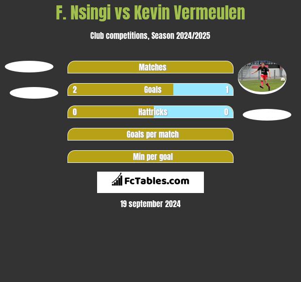 F. Nsingi vs Kevin Vermeulen h2h player stats