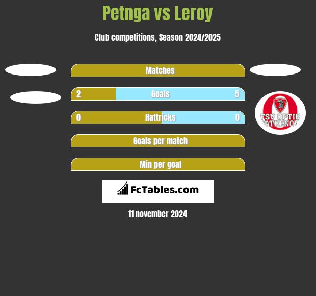 Petnga vs Leroy h2h player stats