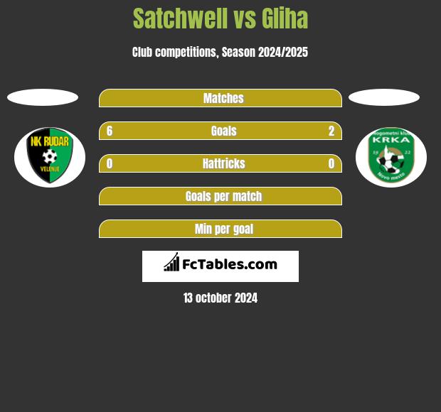 Satchwell vs Gliha h2h player stats