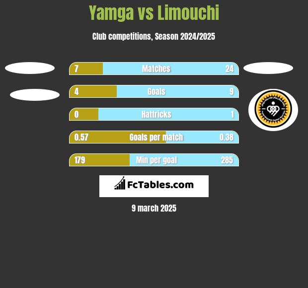 Yamga vs Limouchi h2h player stats