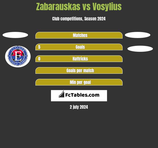 Zabarauskas vs Vosylius h2h player stats