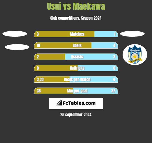 Usui vs Maekawa h2h player stats