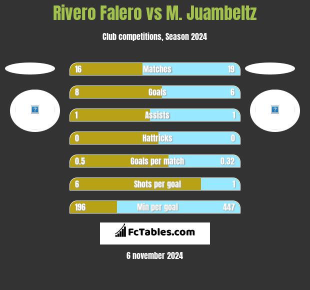 Rivero Falero vs M. Juambeltz h2h player stats