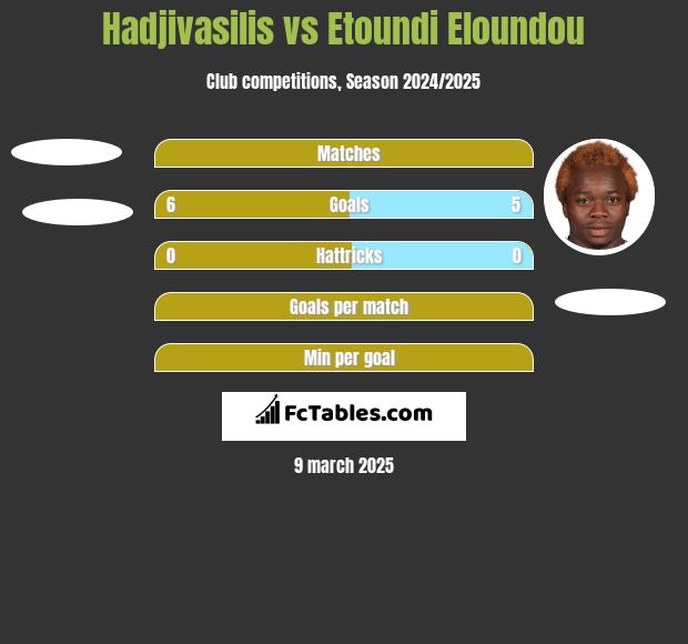 Hadjivasilis vs Etoundi Eloundou h2h player stats